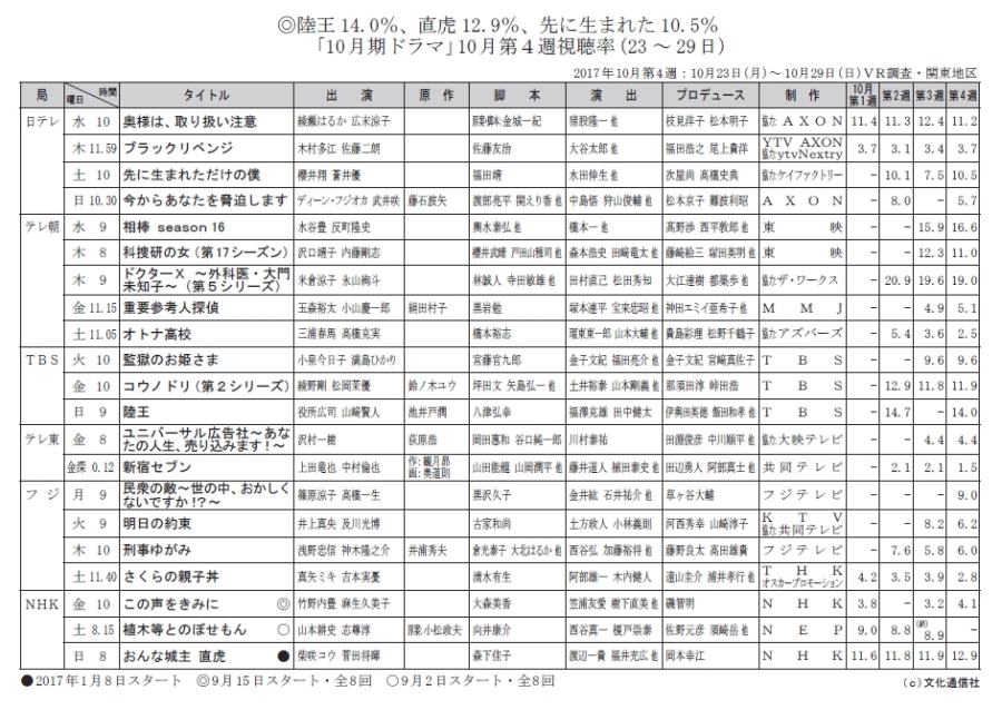 【フジ系土ドラ】　さくらの親子丼　【真矢ミキ】 [無断転載禁止]©2ch.net	YouTube動画>1本 ->画像>17枚 