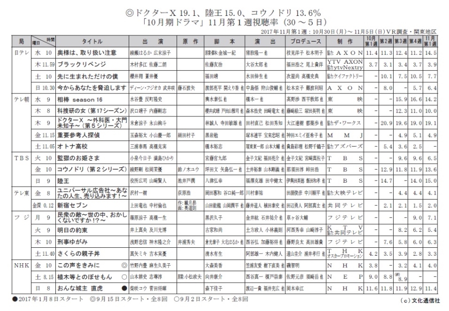 【フジ系土ドラ】　さくらの親子丼　【真矢ミキ】 [無断転載禁止]©2ch.net	YouTube動画>1本 ->画像>17枚 