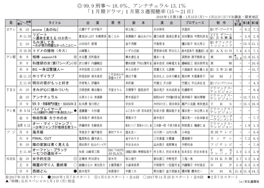 h}2018N1y39z 	YouTube>2{ ->摜>11 