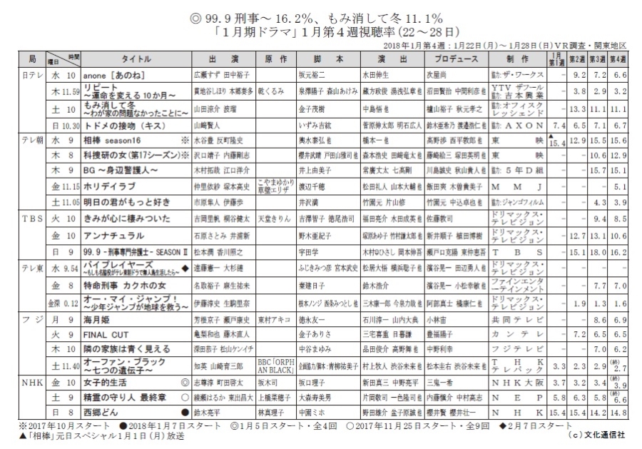 【ももクロ】予想通り幕が下がるｗガラガラw大コケ大爆死【ガラガラ総合】★557 	YouTube動画>1本 ->画像>251枚 