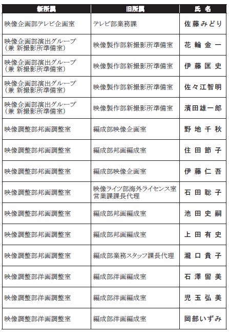 松竹、3月15日付映像本部人事異動を発令 - 文化通信.