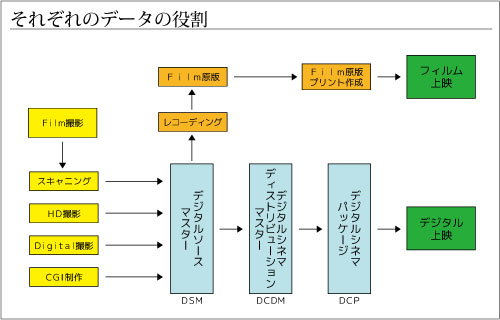それぞれのデータの役割 それぞれのデータの役割.jpg