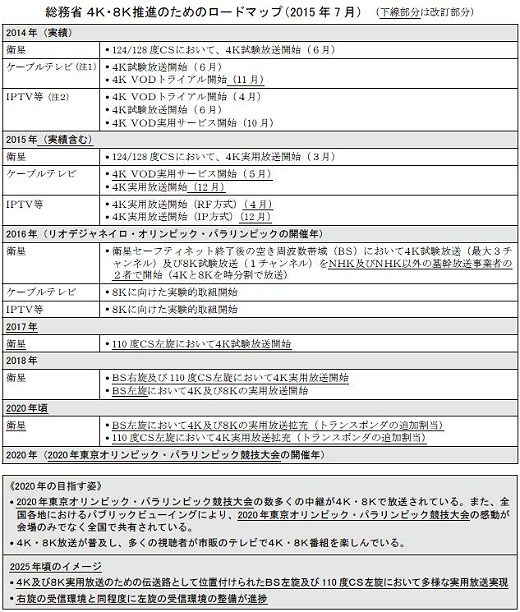 ロードマップ ロードマップ.jpg