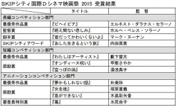 ＳＫＩＰシティ国際Ｄシネマ映画祭 2015 受賞結果