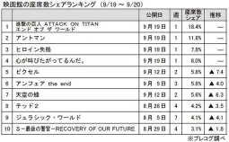 映画館の座席数シェアランキング（9/19～9/20）