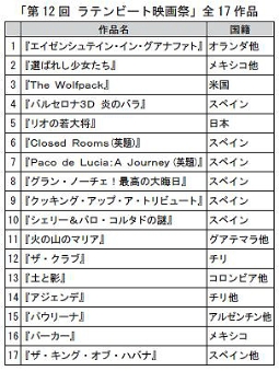 「第12回 ラテンビート映画祭」全17作品