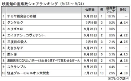 映画館の座席数シェアランキング(9月23～24日)