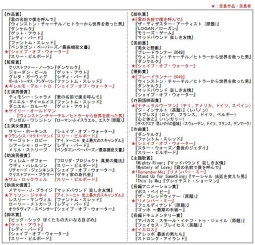 第90回米アカデミー賞、受賞作・受賞監督一覧