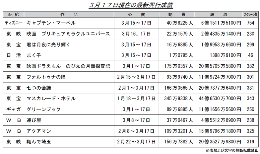 sX3005 	YouTube>1{ ->摜>11 