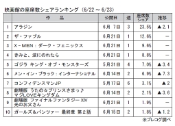 映画館の座席数シェアランキング(6月22～23日)