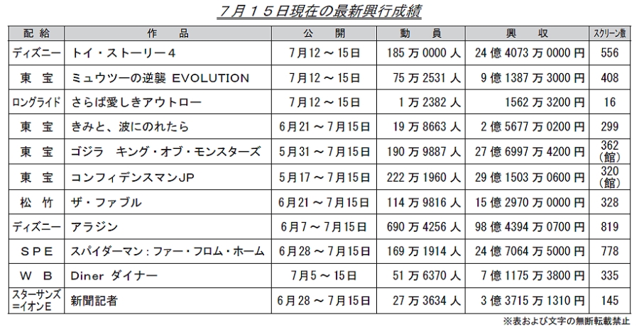 sX3181 	YouTube>1{ ->摜>10 