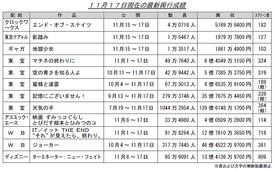 VC̎q̋sX@105 	YouTube>2{ ->摜>31 