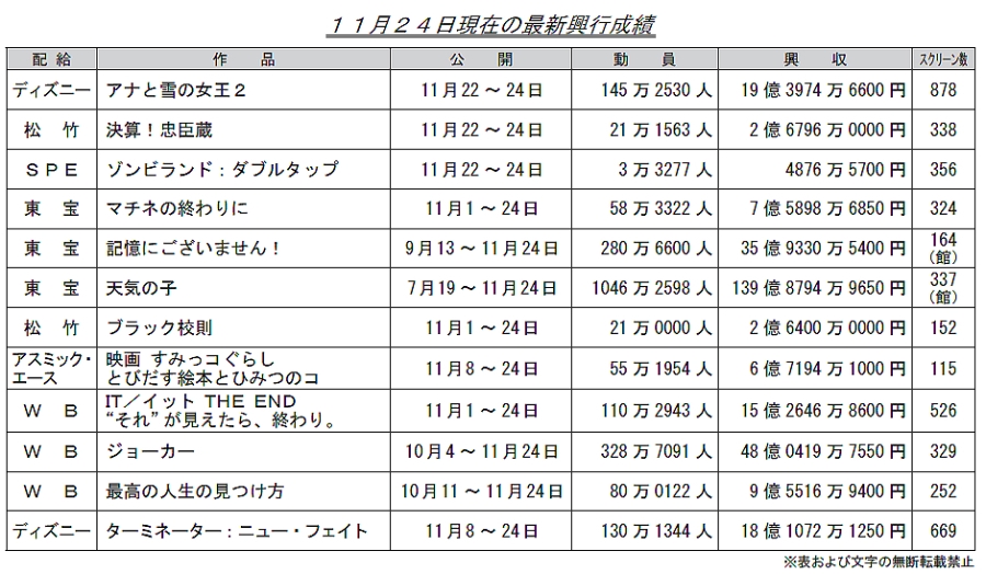VC̎q̋sX@105 	YouTube>2{ ->摜>31 