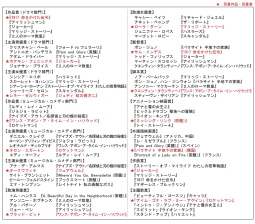 受賞作品・受賞者