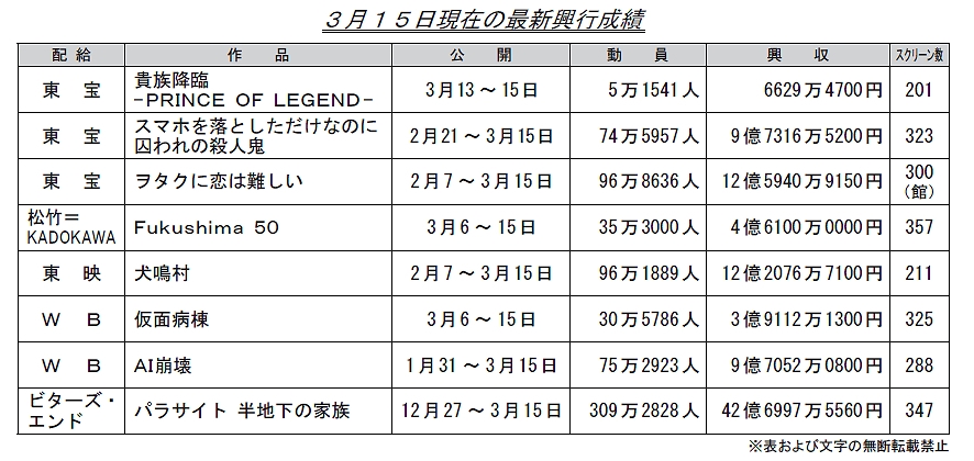 sX3572 ->摜>4 
