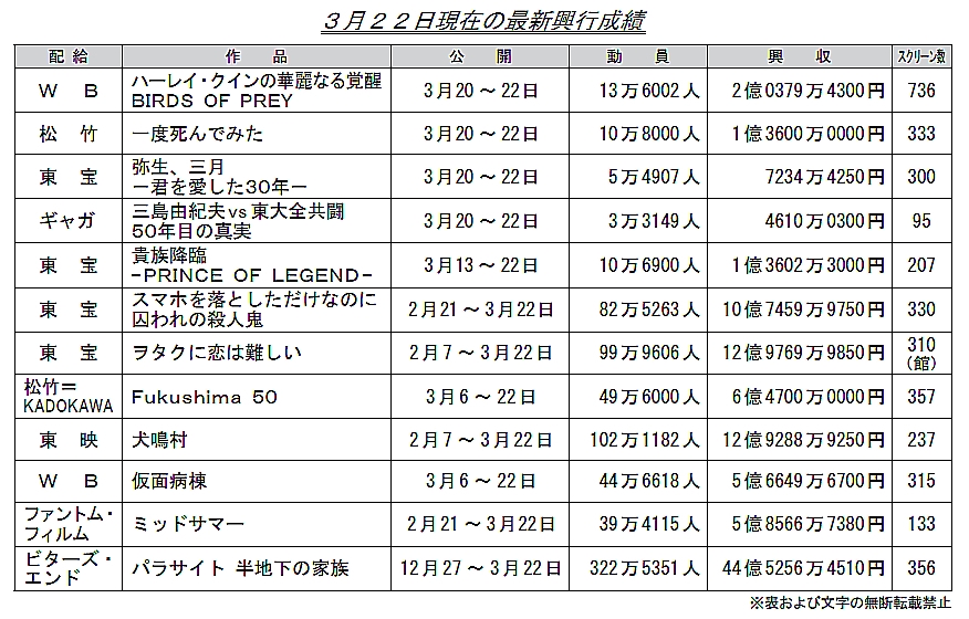 sX3576 ->摜>9 