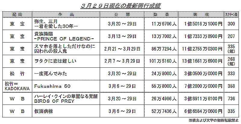 興行収入を見守るスレ3580 ->画像>12枚 