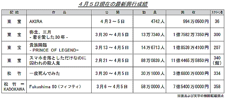 村介様 ◇視聴率情報提供専用スレ3399◇