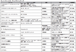 ネットフリックス アニメラインナップ