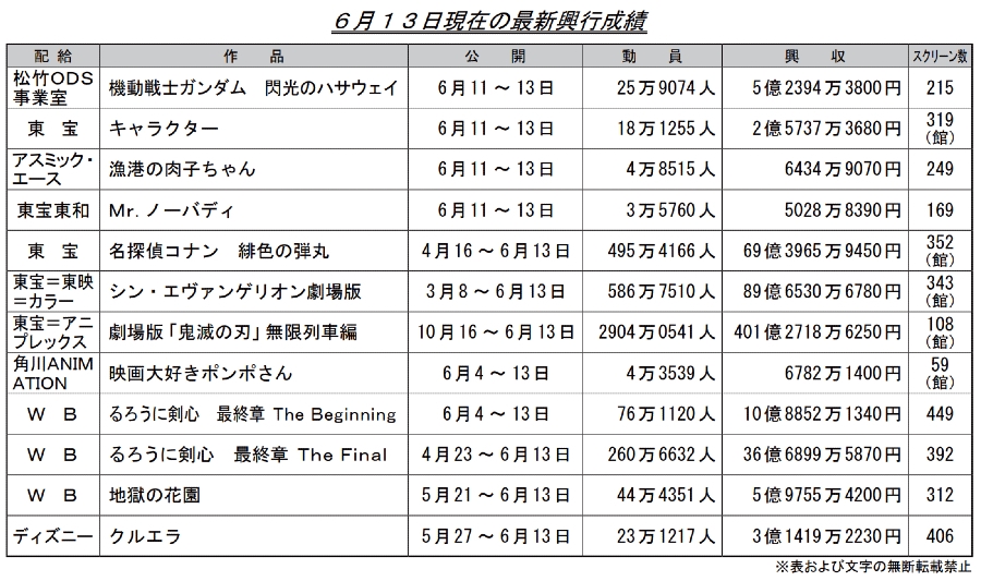 Sł̐n̋sX67 YouTube>3{ ->摜>19 