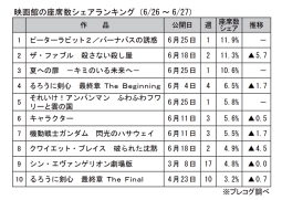 映画館の座席数シェアランキング(6月26～27日)