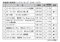 映画館の座席数シェアランキング(6月26～27日)