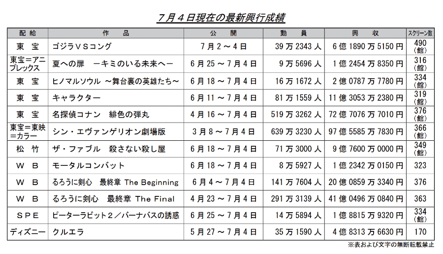 【The Beginning】るろうに剣心 最終章 132【佐藤健　有村架純　高橋一生　北村一輝】 YouTube動画>6本 ->画像>26枚 