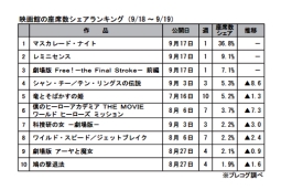 映画館の座席数シェアランキング(9月18～19日)