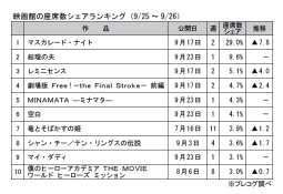 映画館の座席数シェアランキング(9月25～26日)