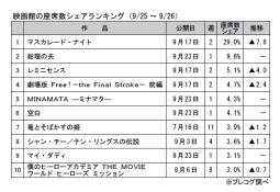 映画館の座席数シェアランキング(9月25～26日)