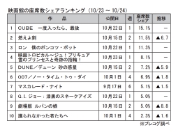 映画館の座席数シェアランキング(10月23～24日)