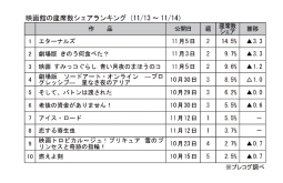 映画館の座席数シェアランキング(11月13～14日)