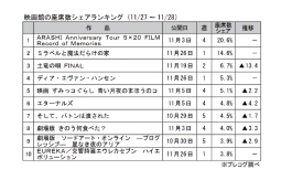 映画館の座席数シェアランキング(11月27～28日)