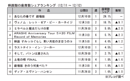 映画館の座席数シェアランキング(12月11～12日)