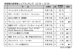 映画館の座席数シェアランキング(12月18～19日)