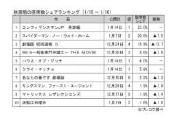 映画館の座席数シェアランキング(1月15～16日)