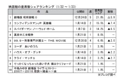 映画館の座席数シェアランキング(1月22～23日)