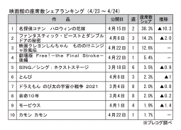 映画館の座席数シェアランキング(4月23～24日)