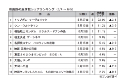 映画館の座席数シェアランキング(6月4～5日)