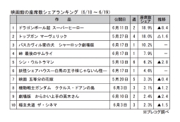 映画館の座席数シェアランキング(6月18～19日)