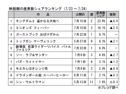 映画館の座席シェアランキング(7月23～24日)