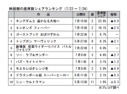 映画館の座席シェアランキング(7月23～24日)