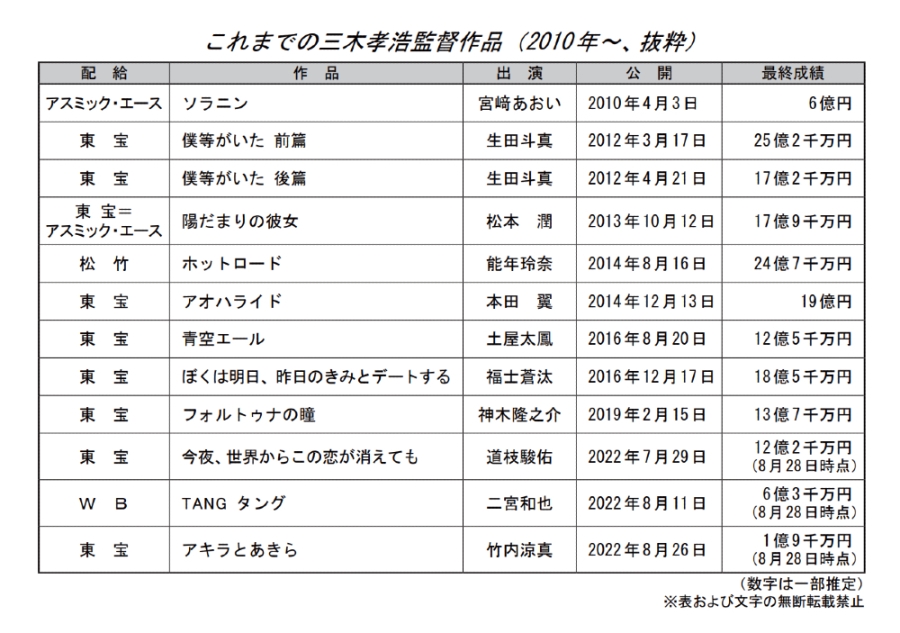 sX5638 YouTube>1{ ->摜>8 