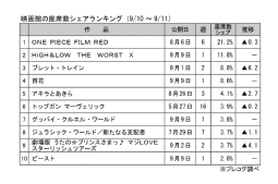 映画館の座席数シェアランキング(9月10～11日)