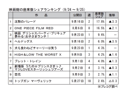 映画館の座席数シェアランキング(9月24～25日)