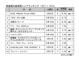 映画館の座席数シェアランキング(10月1～2日)