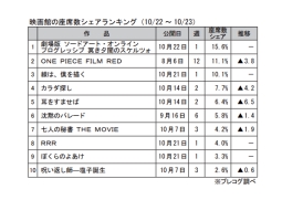 映画館の座席数シェアランキング(10月22～23日)