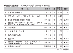 映画館の座席数シェアランキング(11月12～13日)