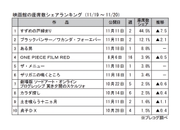 映画館の座席数シェアランキング(11月19～20日)