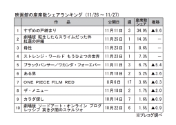 映画館の座席数シェアランキング(11月26～27日)